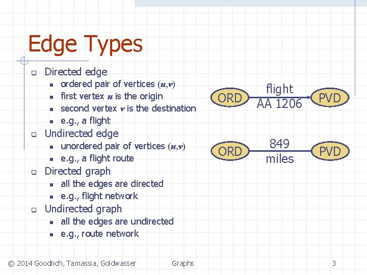 Edge Types q Directed edge n n q n unordered pair of vertices (u,