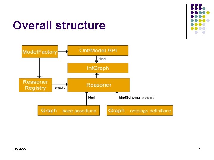 Overall structure 11/2/2020 4 