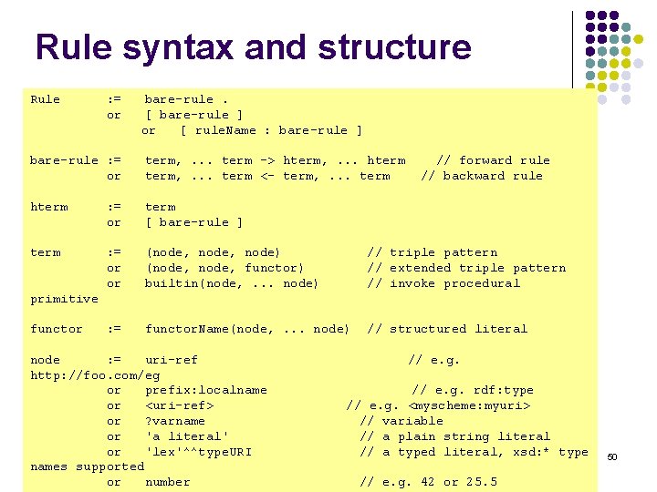 Rule syntax and structure Rule : = or bare-rule. [ bare-rule ] or [