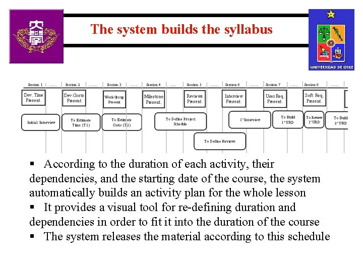 The system builds the syllabus § According to the duration of each activity, their