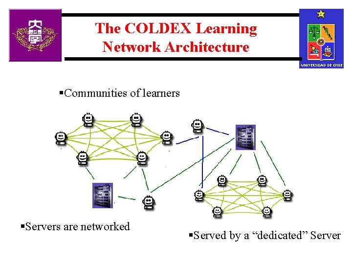 The COLDEX Learning Network Architecture §Communities of learners §Servers are networked §Served by a