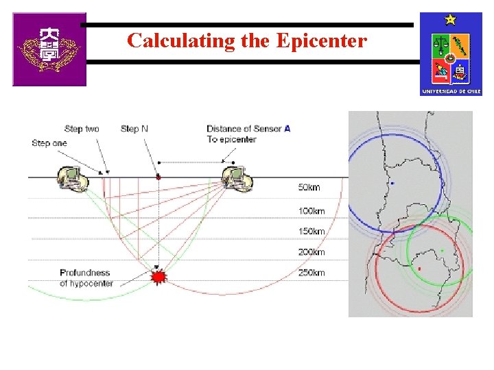 Calculating the Epicenter 