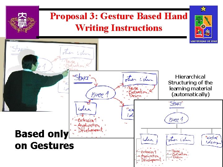 Proposal 3: Gesture Based Hand Writing Instructions Hierarchical Structuring of the learning material (automatically)