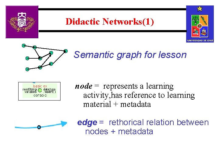 Didactic Networks(1) Semantic graph for lesson node = represents a learning activity, has reference