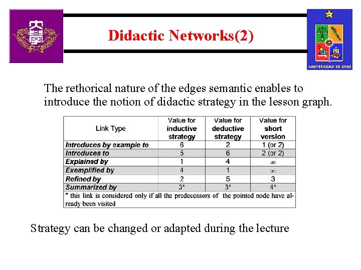 Didactic Networks(2) The rethorical nature of the edges semantic enables to introduce the notion
