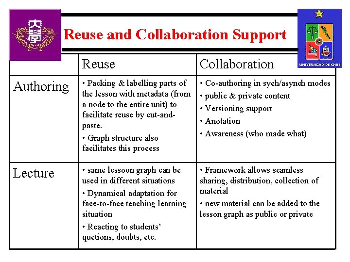 Reuse and Collaboration Support Reuse Collaboration Authoring • Packing & labelling parts of the