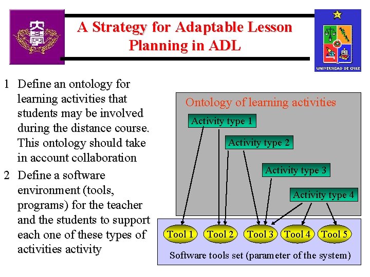 A Strategy for Adaptable Lesson Planning in ADL 1 Define an ontology for learning