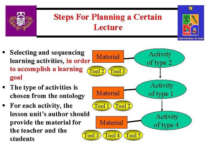 Steps For Planning a Certain Lecture § Selecting and sequencing Activity Material learning activities,