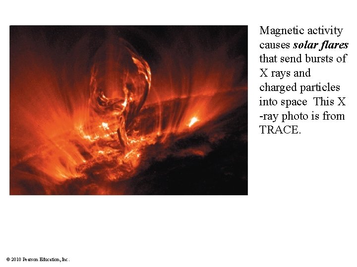 Magnetic activity causes solar flares that send bursts of X rays and charged particles