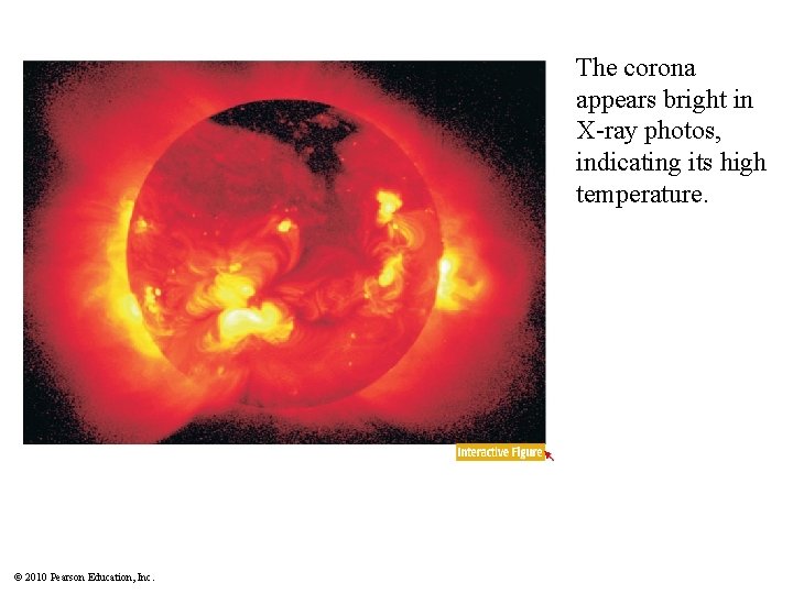 The corona appears bright in X-ray photos, indicating its high temperature. © 2010 Pearson