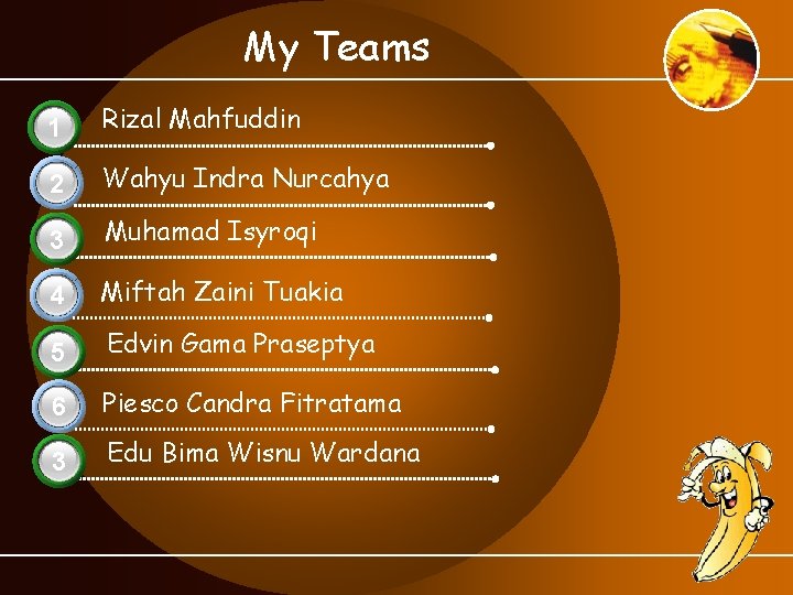 My Teams 1 3 Rizal Mahfuddin 2 Wahyu Indra Nurcahya 3 Muhamad Isyroqi 4