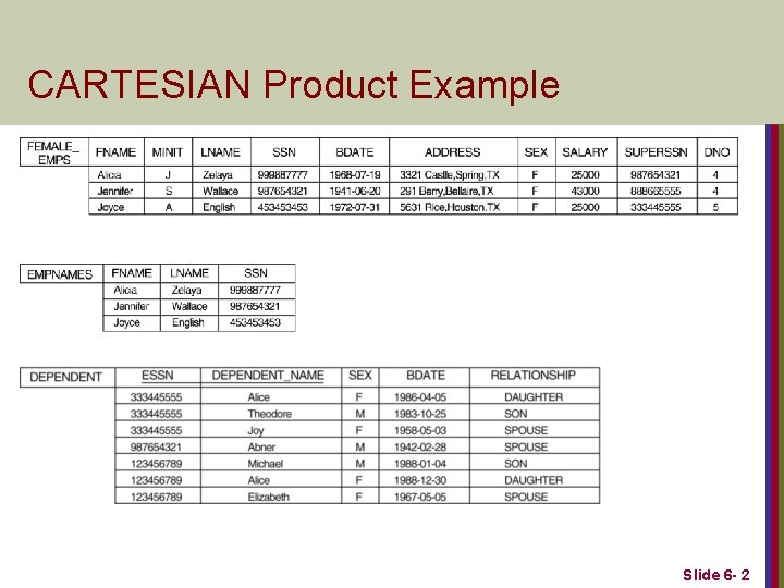 CARTESIAN Product Example Slide 6 - 2 