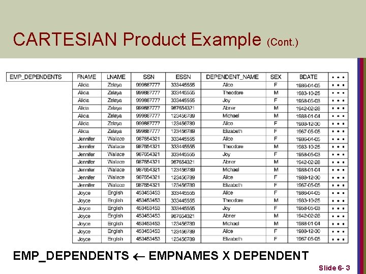 CARTESIAN Product Example (Cont. ) EMP_DEPENDENTS ¬ EMPNAMES X DEPENDENT Slide 6 - 3