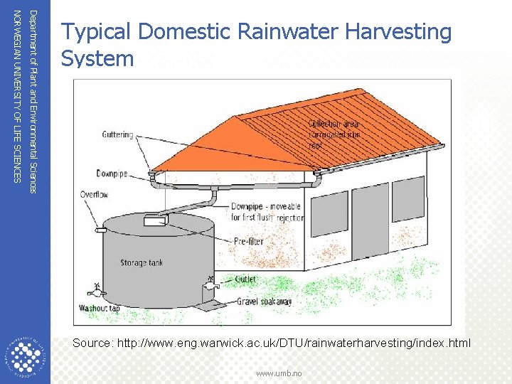 Department of Plant and Environmental Sciences NORWEGIAN UNIVERSITY OF LIFE SCIENCES Typical Domestic Rainwater Department of Plant and Environmental Sciences NORWEGIAN UNIVERSITY OF LIFE SCIENCES Typical Domestic Rainwater