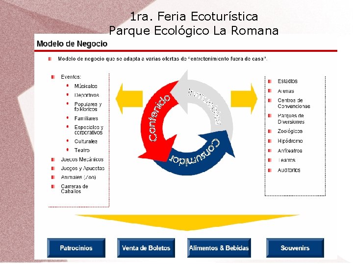 1 ra. Feria Ecoturística Parque Ecológico La Romana 