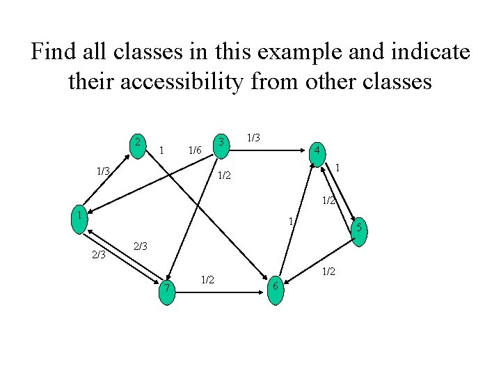 Find all classes in this example and indicate their accessibility from other classes 2