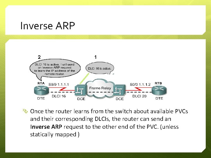 Inverse ARP 2 1 Once the router learns from the switch about available PVCs