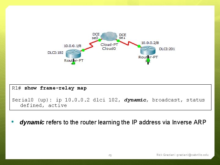 R 1# show frame-relay map Serial 0 (up): ip 10. 0. 0. 2 dlci