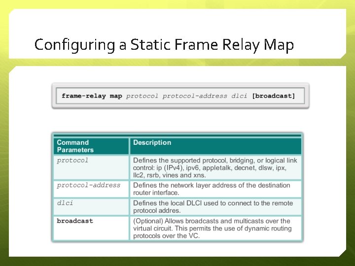 Configuring a Static Frame Relay Map 