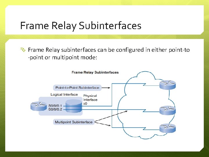Frame Relay Subinterfaces Frame Relay subinterfaces can be configured in either point-to -point or