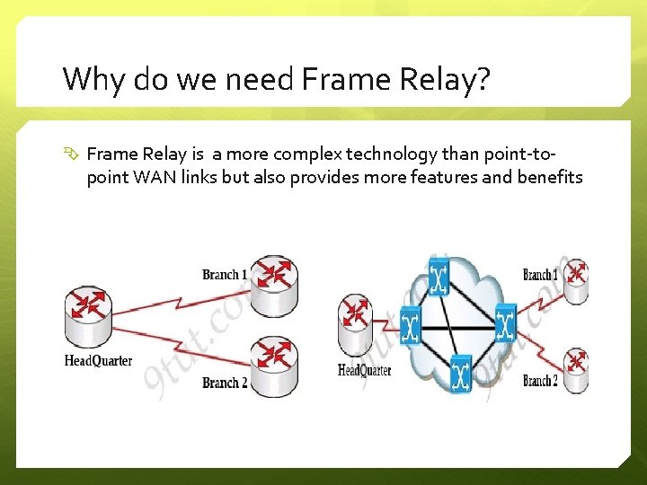 Why do we need Frame Relay? Frame Relay is a more complex technology than