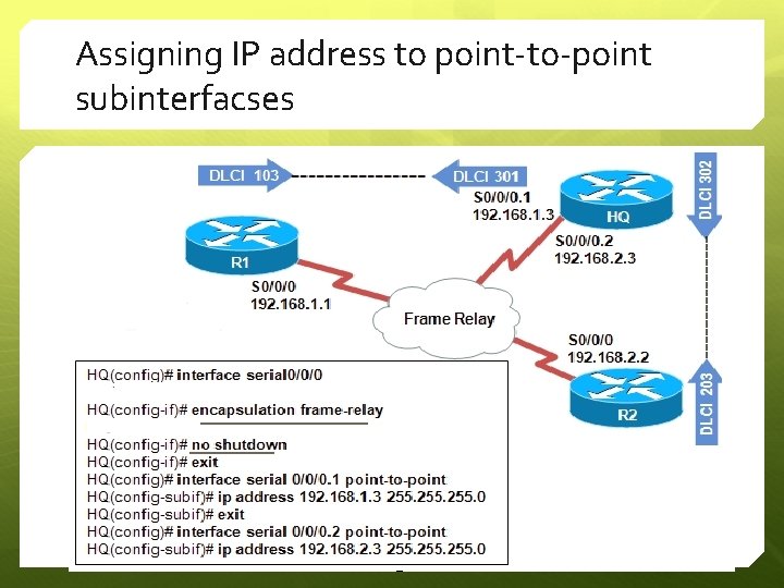 Assigning IP address to point-to-point subinterfacses 