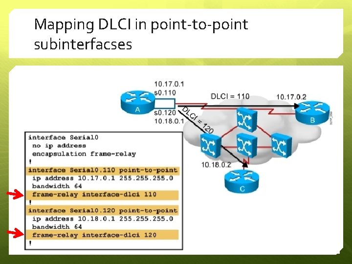 Mapping DLCI in point-to-point subinterfacses 