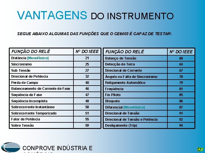 VANTAGENS DO INSTRUMENTO SEGUE ABAIXO ALGUMAS DAS FUNÇÕES QUE O CE 6003 É CAPAZ