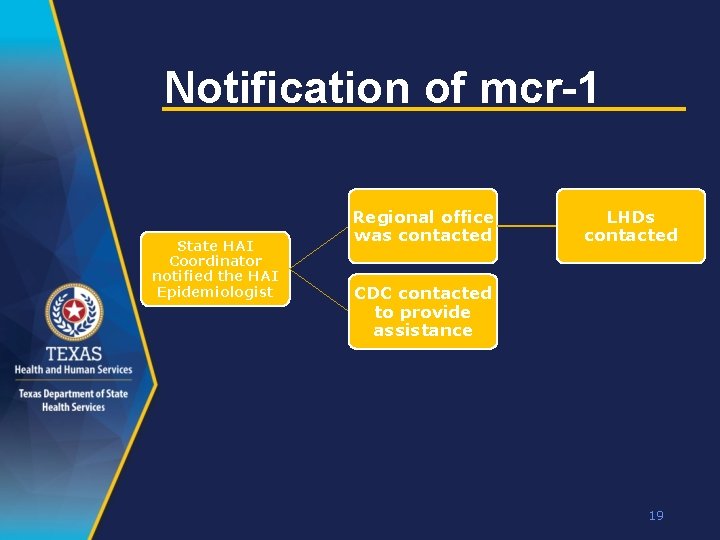 Notification of mcr-1 State HAI Coordinator notified the HAI Epidemiologist Regional office was contacted