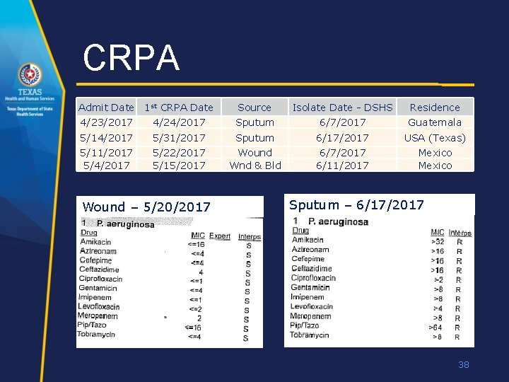 CRPA Admit Date 1 st CRPA Date Source Isolate Date - DSHS Residence 4/23/2017