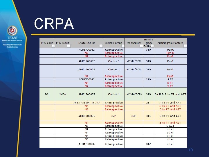 CRPA 43 