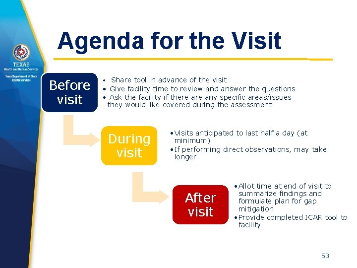 Agenda for the Visit Before visit • Share tool in advance of the visit