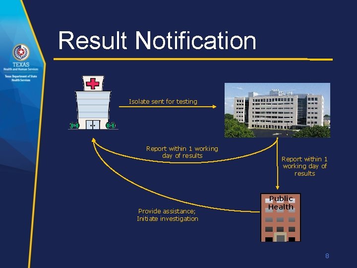 Result Notification Isolate sent for testing Report within 1 working day of results Provide