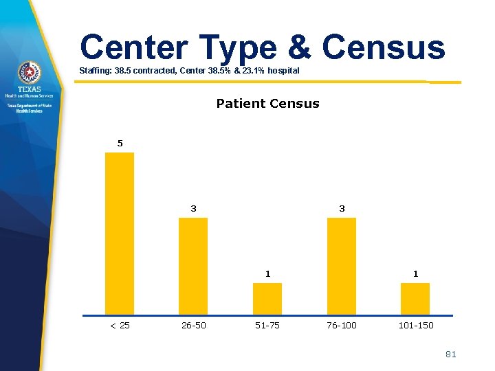 Center Type & Census Staffing: 38. 5 contracted, Center 38. 5% & 23. 1%