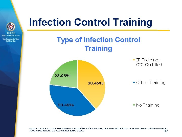 Infection Control Training Type of Infection Control Training IP Training - CIC Certified 23.