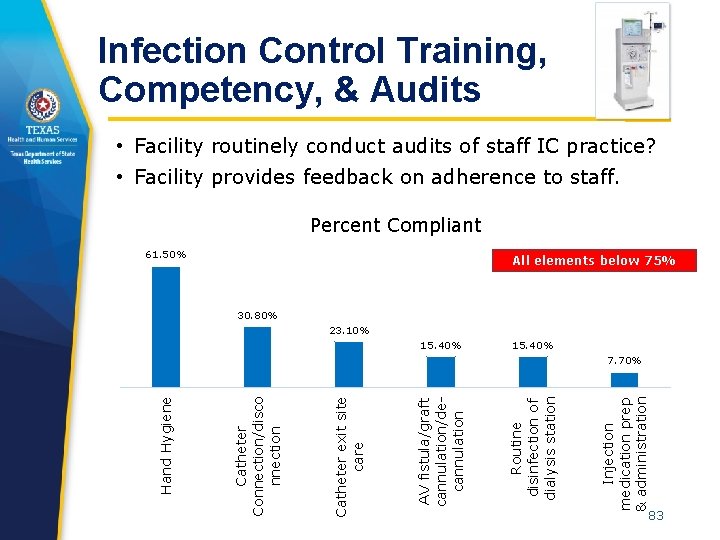 Infection Control Training, Competency, & Audits • Facility routinely conduct audits of staff IC