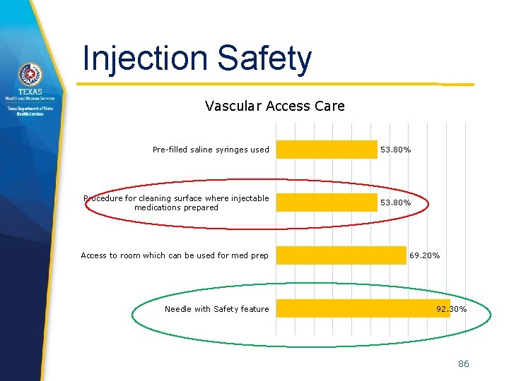 Injection Safety Vascular Access Care Pre-filled saline syringes used Procedure for cleaning surface where