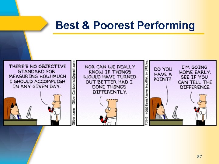 Best & Poorest Performing 87 
