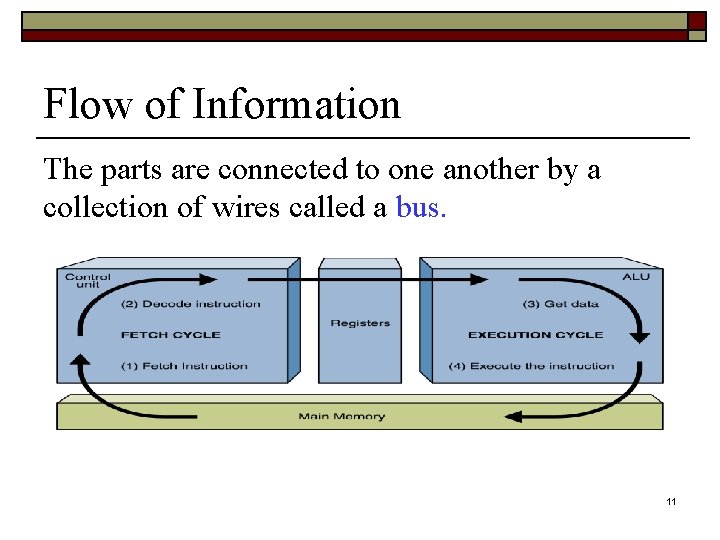 Flow of Information The parts are connected to one another by a collection of