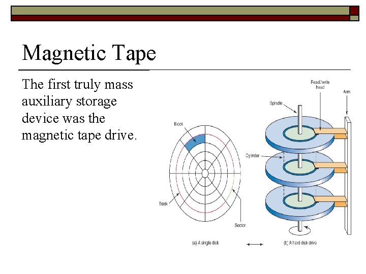 Magnetic Tape The first truly mass auxiliary storage device was the magnetic tape drive.