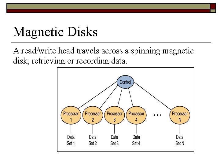 Magnetic Disks A read/write head travels across a spinning magnetic disk, retrieving or recording