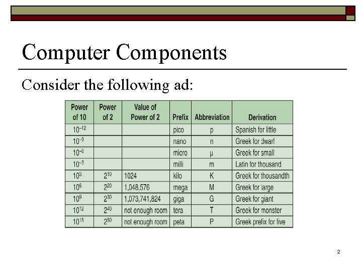 Computer Components Consider the following ad: 2 