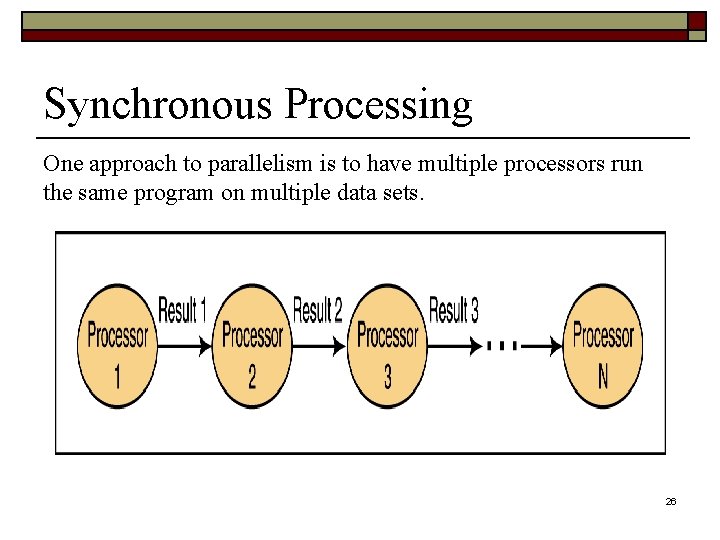 Synchronous Processing One approach to parallelism is to have multiple processors run the same