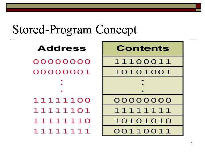 Stored-Program Concept 7 