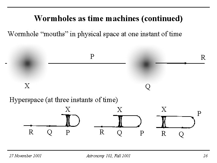Wormholes as time machines (continued) Wormhole “mouths” in physical space at one instant of