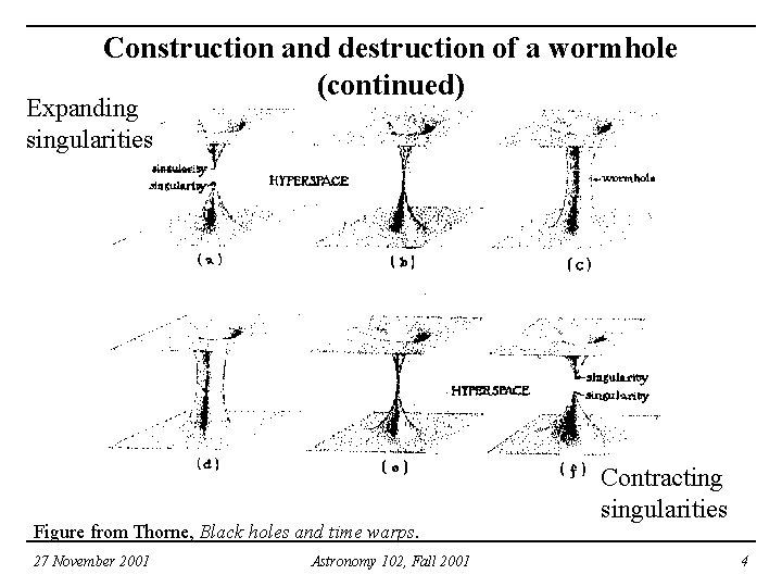 Construction and destruction of a wormhole (continued) Expanding singularities Figure from Thorne, Black holes