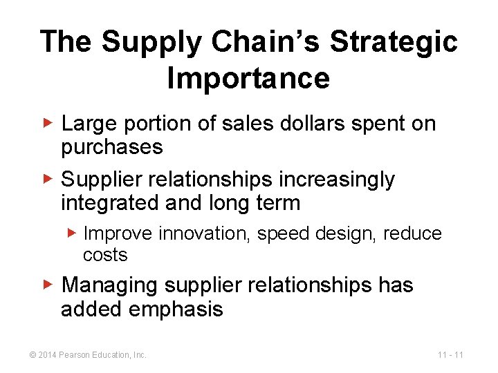 The Supply Chain’s Strategic Importance ▶ Large portion of sales dollars spent on purchases