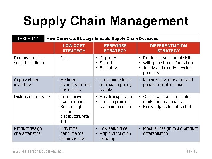 Supply Chain Management TABLE 11. 2 How Corporate Strategy Impacts Supply Chain Decisions LOW