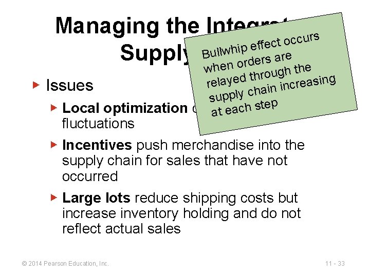 Managing the Integrated rs u c c o t fec f e p i
