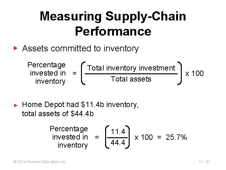 Measuring Supply-Chain Performance ▶ Assets committed to inventory Percentage invested in = inventory ►